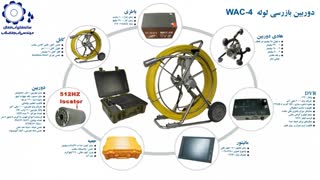 ویدئو متری پوش راد (کاتالوگ)