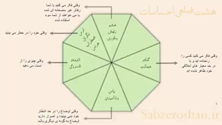 هشت ضلعی احساسات