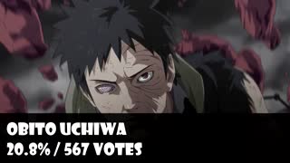 Top 10 Membre Akatsuki