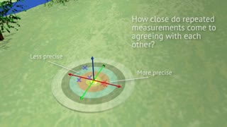 مفهوم دقت و صحت در نقشه برداری