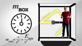 The Real Meaning of E=mc²
