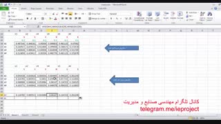 آموزش روش تاپسیس و topsis در اکسل majorproject.ir
