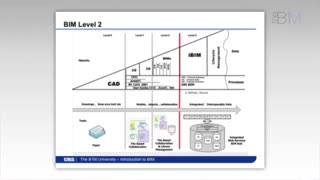 Introduction to BIM - B1M University Class
