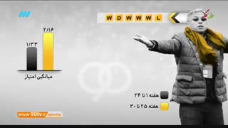 آنالیز تغییرات سپاهان با کرانچار (نود ۱۸ اردیبهشت)