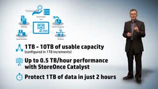 بررسی استوریج HPE StoreOnce VSA