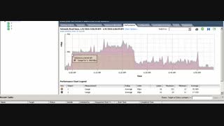 برسی مصرف کارت شبکه وی ام ور