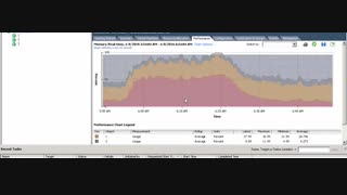 برسی مصرف رم در ESXI