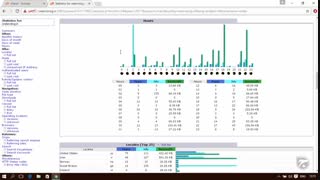 آموزش Cpanel - قسمت 49 آمارگیر Awstats