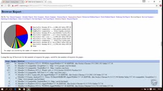 آموزش Cpanel - قسمت 50 آمارگیر Analog Stats