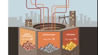تیزر تبلیغاتی معرفی فرصت های سرمایه گذاری استان قزوین