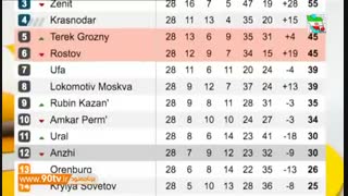 عملکرد لژیونرها در هفته گذشته (نود ۲۵ اردیبهشت)