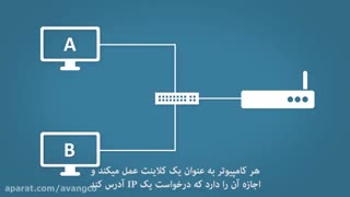 آموزش CCNA : معرفی DHCP و پیاده سازی آن در سیسکو