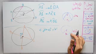ریاضی 8 - فصل 9 - بخش 3 : زاویه های محاطی در دایره ها