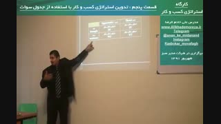 کارگاه آموزشی استراتژی راه اندازی و توسعه کسب و کار  چگونه کسب و کار موفق را راه اندازی کنیم و توسعه دهیم؟ قسمت پنجم