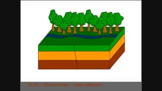 گسل امتداد لغز ( Strike Slip Fault )
