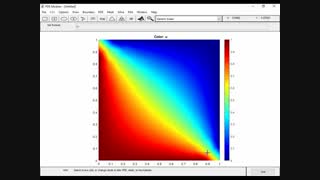 قسمت 9: تحلیل نتایج در روش المان محدود