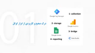 دیجیتال مارکتینگ گوگل