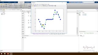 آموزش متلب (MATLAB)
