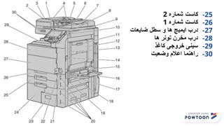 آموزش اپراتوری دستگاه فتوکپی رنگی کونیکا مینولتا c452.c451