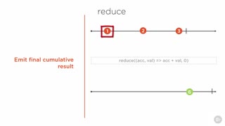 دوره ﻿RxJS - کاستن