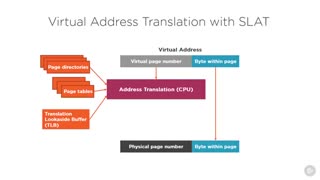 دانلود آموزش ﻿Windows 10 - سقفی