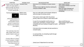 دانلود کورس ﻿MacOS - مسائل احتمالی