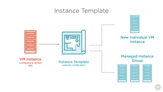 آموزش ﻿Scalable - گروه نمونه غیرمجاز