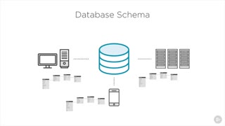 دانلود کورس ﻿Databases - محدودیت های پایگاه های ارتباطی...
