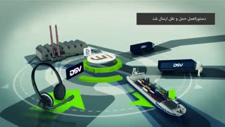 GS1 Efreight - آموزش توسعه و بهبودکسب و کار مبتنی بر صنعت حمل و نقل - راهکار استاندارد جهانی GS1