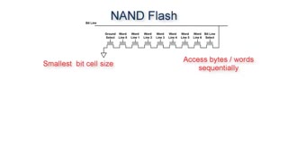 فلش مموری چیست